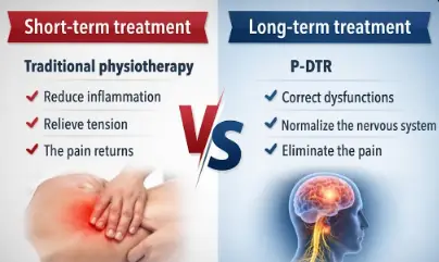 Cómo se diferencia el tratamiento a corto y largo plazo