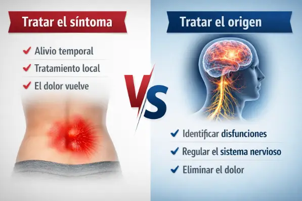 Beneficios de tratar el síntoma y el origen