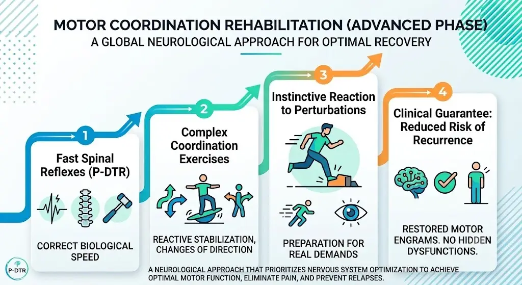 Rehabilitación de la coordinación motora